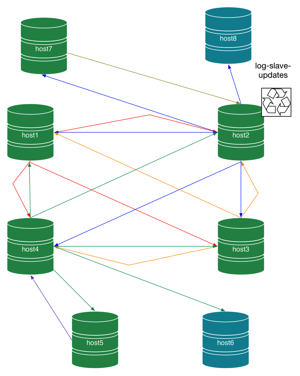 Topologies hybrid2