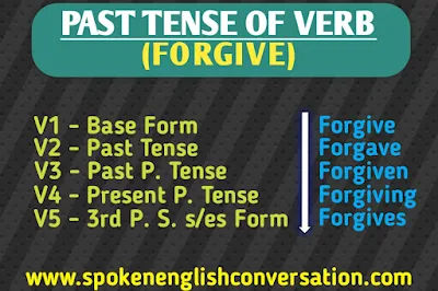 forgive-past-tense,forgive-present-tense,forgive-future-tense,past-tense-of-forgive,present-tense-of-forgive,past-participle-of-forgive,