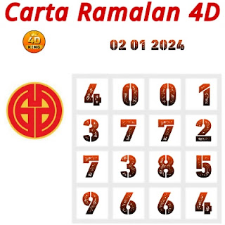Carta Ramalan Lotto Dragon 4d & Perdana 4D 02-01-2024