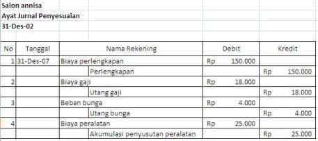 Contoh Latihan Soal Jurnal Umum Perusahaan Jasa - Surpriz Menu