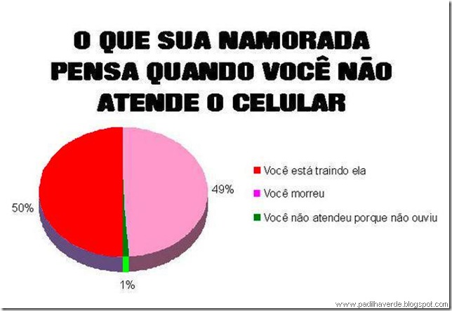 face probabilidade atender celular