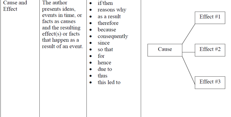cause and effect of computer revolution