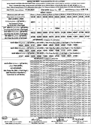 Kerala Lottery result today 05.01.2022, Akshaya AK-531 lottery result -  India Today