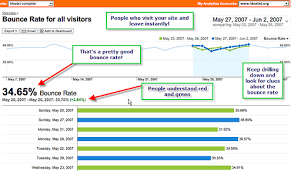 Bounce Rate Kya hai - Bounce Rate Kaise Kam Karte hai (SEO Full Information Tips)