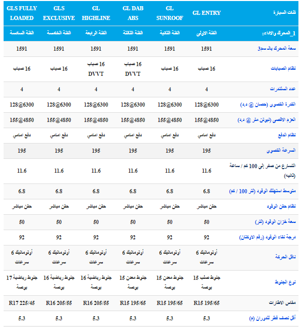 اسعار السيارات فى مصر النترا ad 2019 الشكل الجديد    