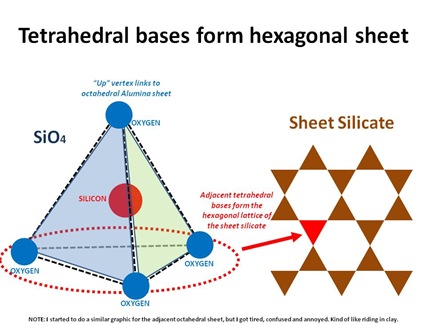 tet-hex sheet