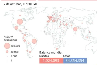 Covid-19 en el mundo - 2 de Octubre 2020