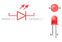 Simbol Dioda LED