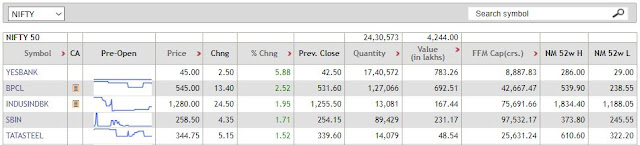 Preopen Market Top 5 Gainers