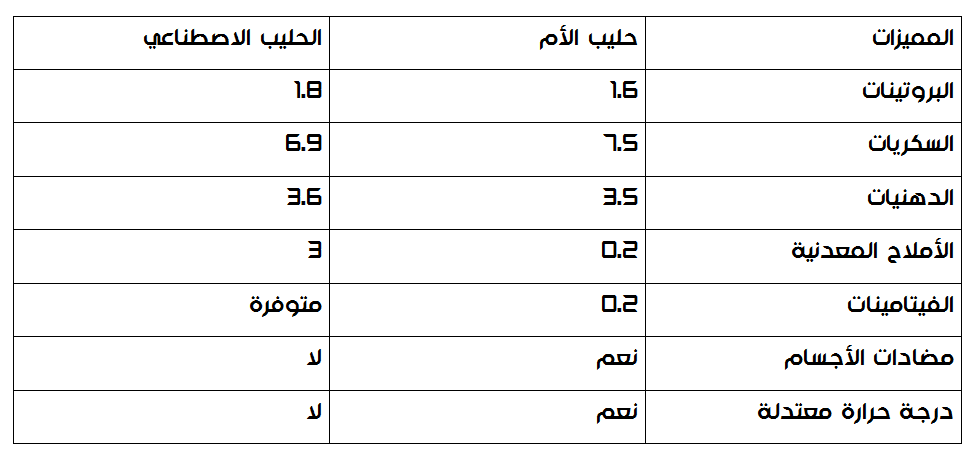 التوالد عند الانسان : الولادة والرضاعة السنة الثانية اعدادي