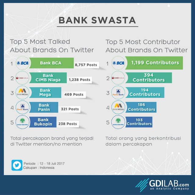 Pengertian Bank Swasta Berikut Contohnya