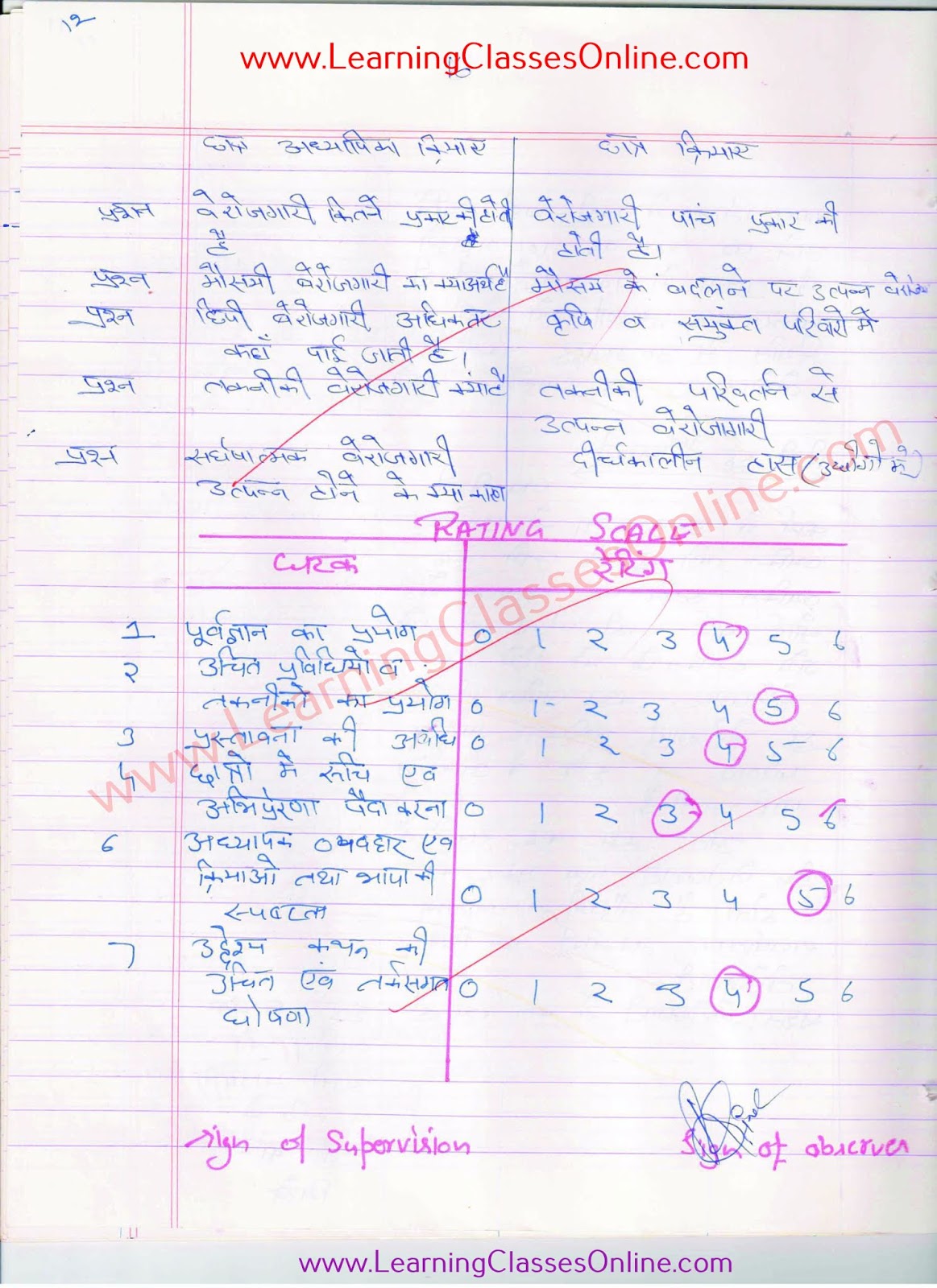 befojgari ki samasya par lesson plan