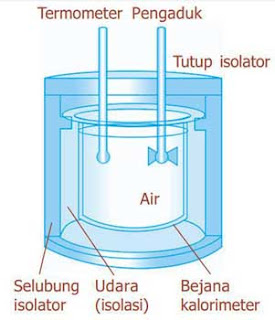 kalorimeter air sederhana