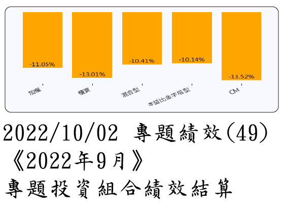 2022/10/02 專題績效 (49)《2022年9月》專題投資組合績效結算