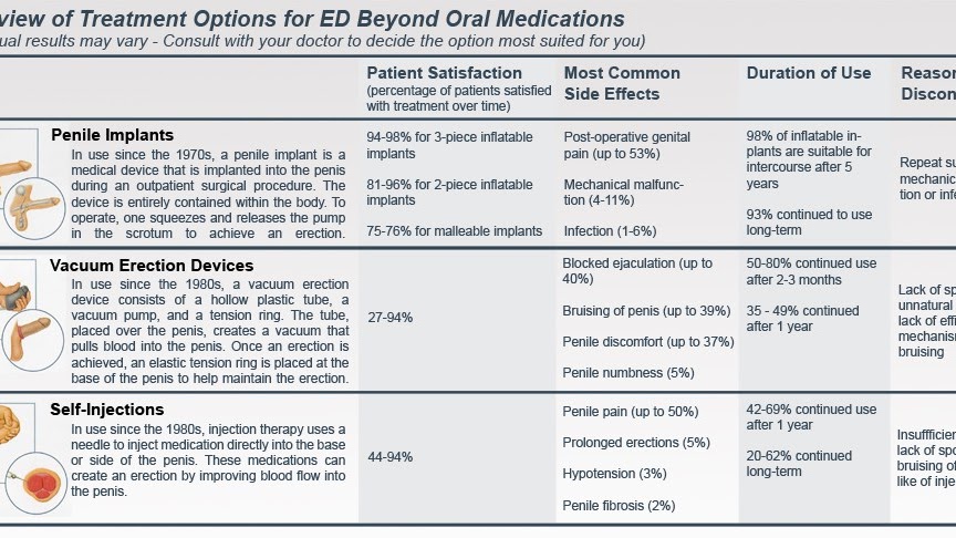 Erectile Dysfunction - Best Erectile Dysfunction Medicine