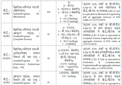 BE B.Tech In Mechanical Computer Science Electronics and Communication and other Engineering jobs in ISRO