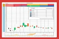 Regression analysis tool