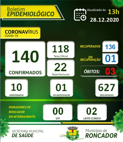 Boletim Epidemiológico de Roncador em 28 de dezembro