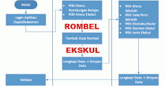 Cara Membuat Rombel Extra Kurikuler Dapodik 2018