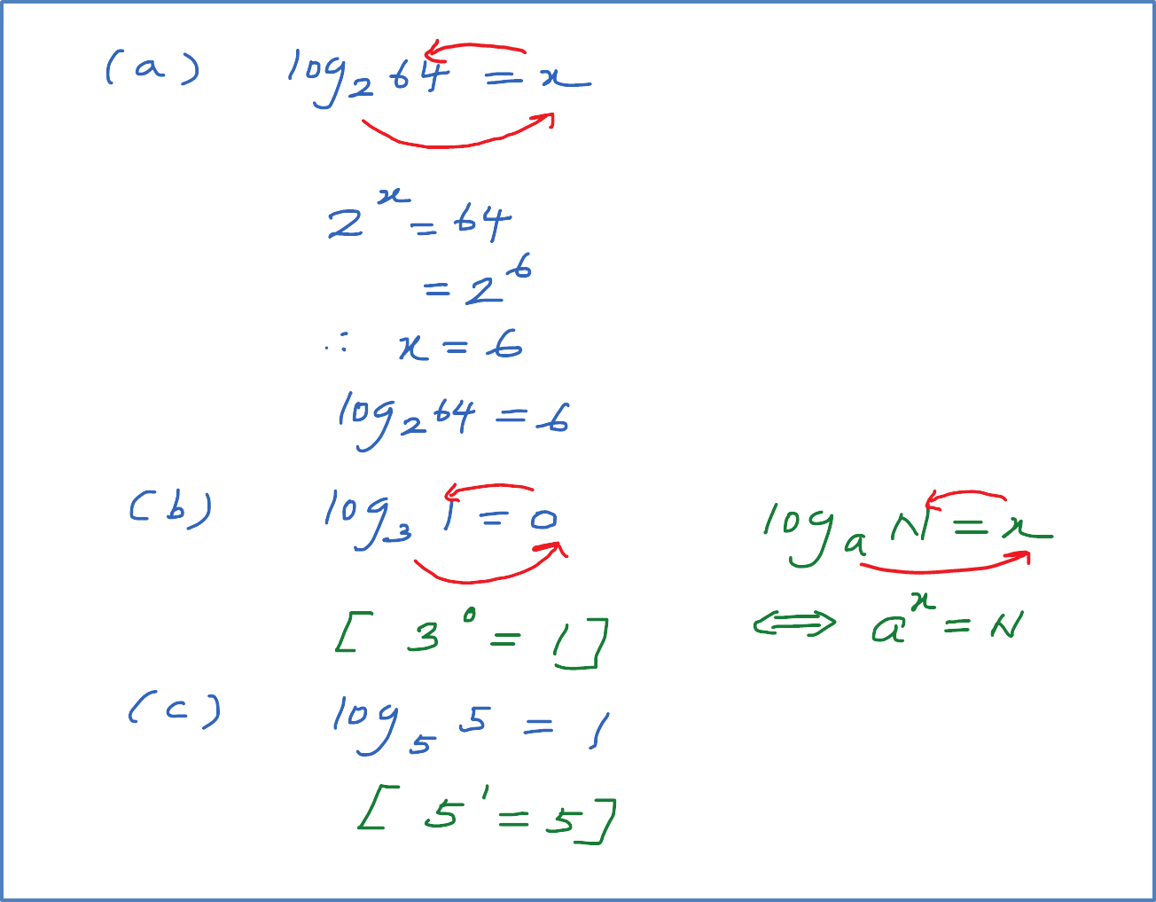 5.2 Logaritma - Matematik Tambahan SPM