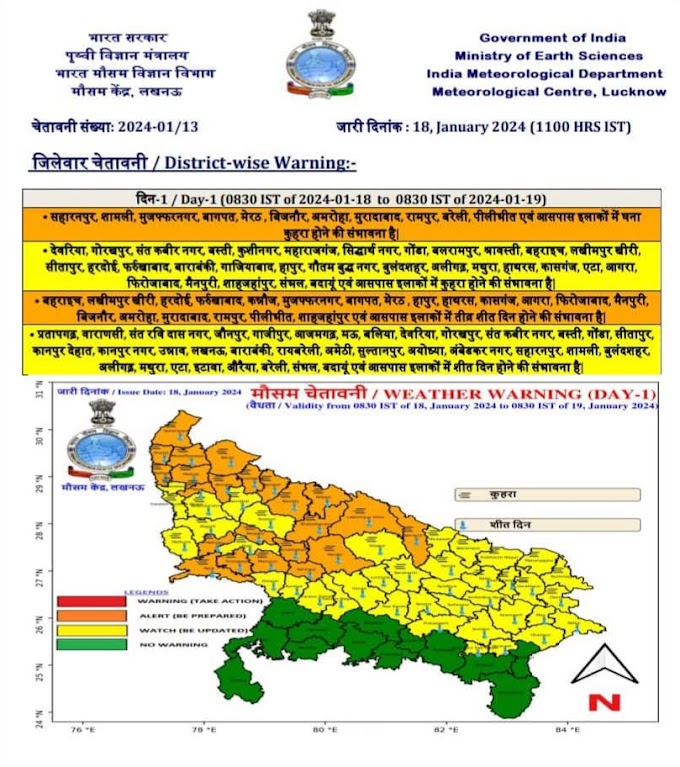 लखनऊ- ➡ मौसम विभाग ने प्रदेशभर में घने कोहरे और कोल्ड डे को लेकर अलर्ट जारी लिया, अगले 2 दिन अधिकांश जिलों में कोहरे की चेतावनी