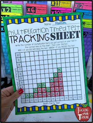 Multiplication Test Tracking Page