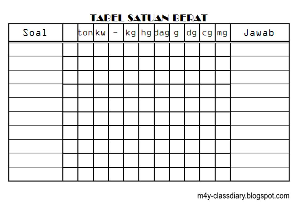 Konversi Satuan  Panjang dengan Tabel  Math Class Diary 