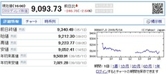 nikkei20090514
