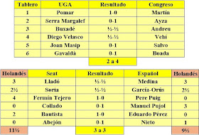 Emparejamientos y resultados de las semifinales de la Copa Catalana de Ajedrez – Temporada 1974-1975