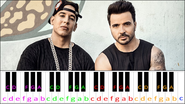 Despacito by Luis Fonsi ft. Daddy Yankee (Hard Version) Piano / Keyboard Easy Letter Notes for Beginners