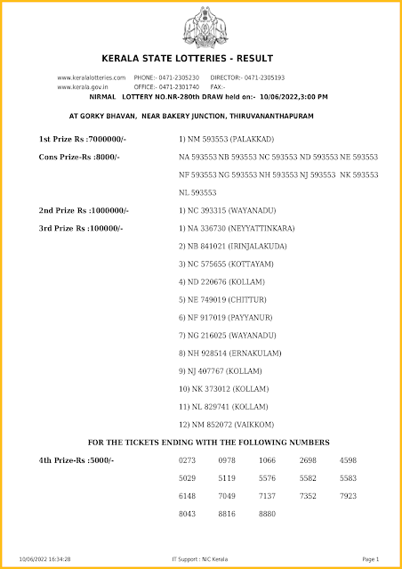 nr-280-live-nirmal-lottery-result-today-kerala-lotteries-results-10-06-2022-keralalotteriesresults.in_page-0001