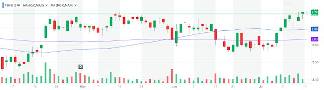 [Watchlist] Singapore Stocks caught Trending on System's Radar for Week of 16th Jul 2018