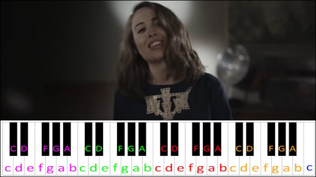 No Roots by Alice Merton Piano / Keyboard Easy Letter Notes for Beginners