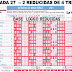 J27 Reducida de la Quiniela