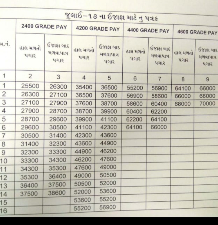 INCREMENTS BAD TAMARO BASICS KETLO THAY