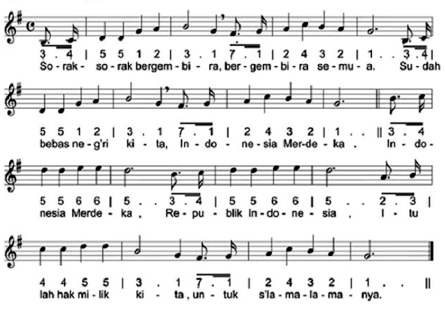 Not Angka Lagu Sorak Sorak Bergembira