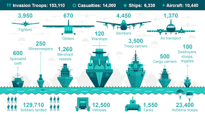 https://military.id.me/military-veteran-community/lets-never-forget-just-how-enormous-d-day-really-was/