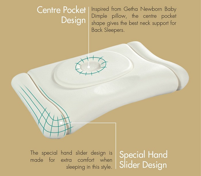 Getha Centre Pocket Design Support Head Neck Shoulder