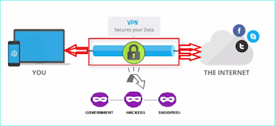 ماهو الVPN وما لاتعرفه عن الـ VPN وخطورته