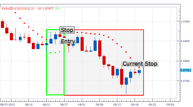 berapa modal forex untuk bisa trading for living