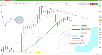 Analyse technique CAC40 [29/05/2017]