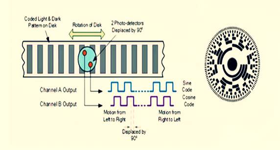 الحساسات (المجسات) Sensors