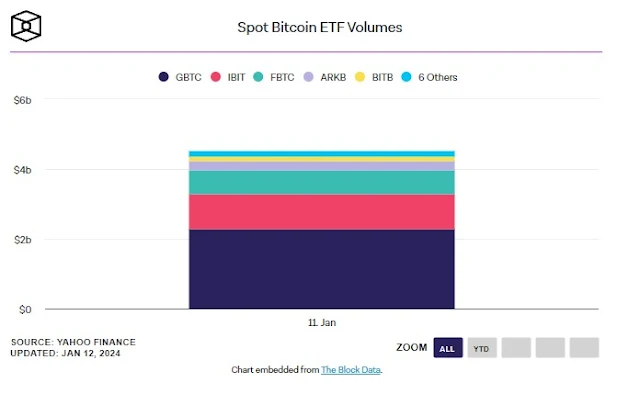 Bitcoin ETF spot