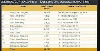 Jadwal Tes SKD di GOR Pandanaran Kabupaten Semarang