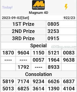 Magnum 4d result 3.9.2023