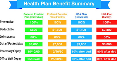 compare health insurance