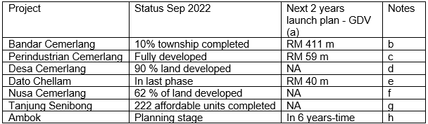 Crescendo Development Status and Plans