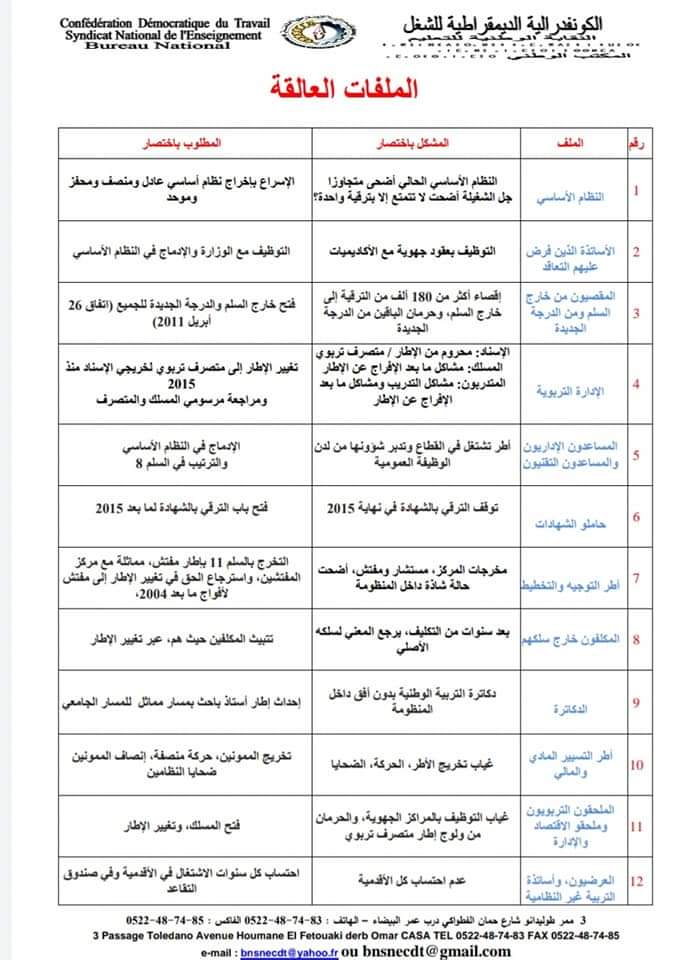 الكونفدرالية الديمقراطية للشغل