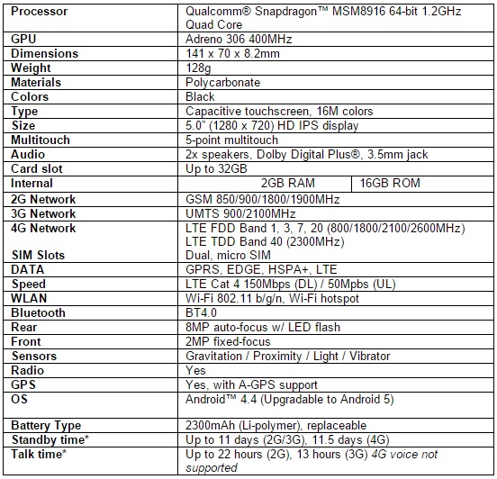 Lenovo A6000 Plus Specs