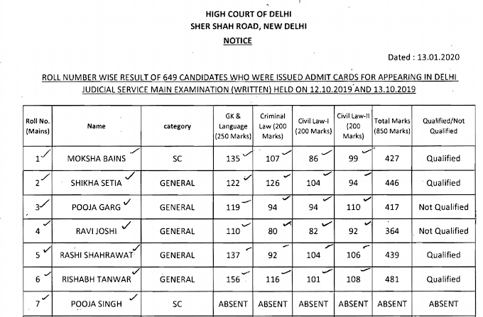 Result of Delhi Judicial Service Main Examination (Written) - 2019 held on 12th & 13th October, 2019.